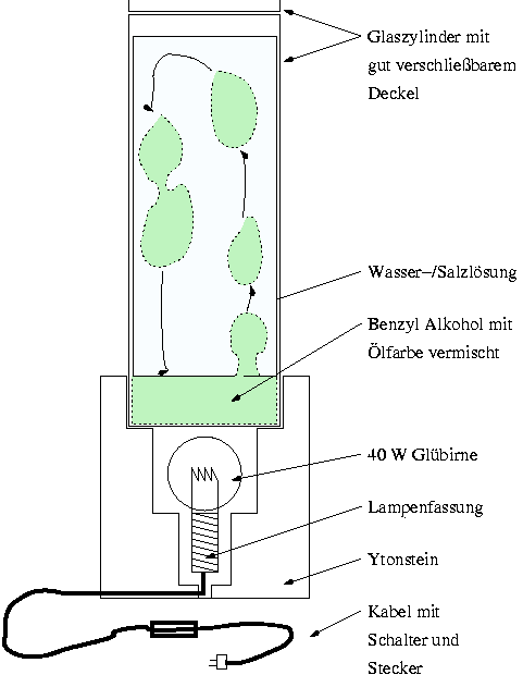 Lavalamp Construction Plan